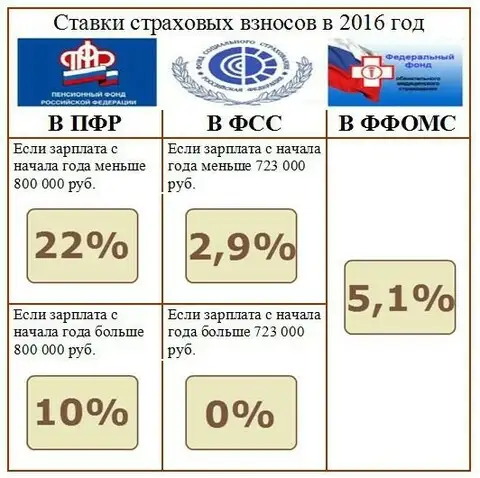 Как в 1с зуп изменить ставку фсс от несчастных случаев