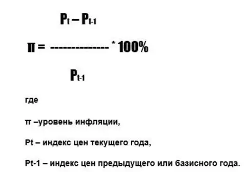 Что такое уровень инфляции?