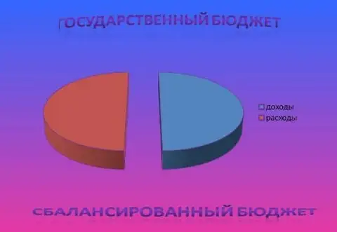 2 государственный бюджет и проблема его сбалансированности