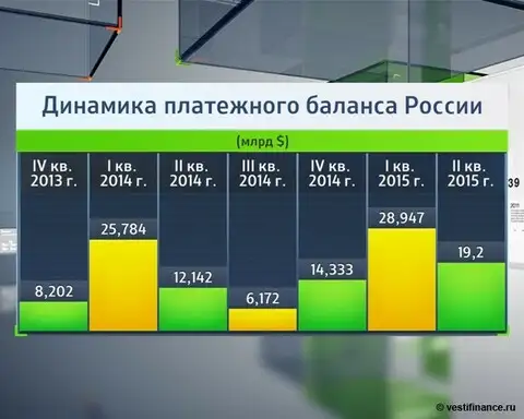 Мтс текущий баланс и пополнение в чем отличие