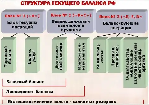 Мтс текущий баланс и пополнение в чем отличие